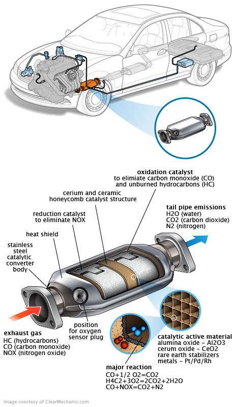 See P0584 repair manual