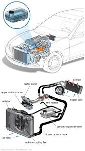 See P0584 repair manual